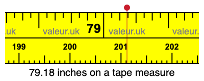 79.18 inches on a tape measure 79.18 inches on a tape measure