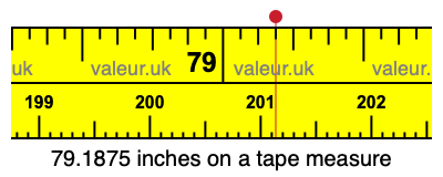 79.1875 inches on a tape measure 79.1875 inches on a tape measure