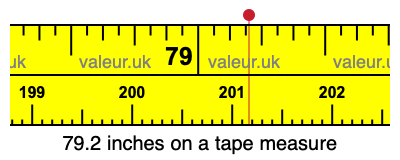 79.2 inches on a tape measure 79.2 inches on a tape measure