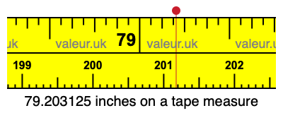 79.203125 inches on a tape measure 79.203125 inches on a tape measure