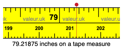 79.21875 inches on a tape measure