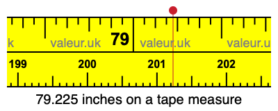 79.225 inches on a tape measure 79.225 inches on a tape measure