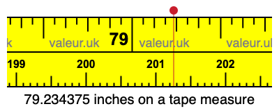 79.234375 inches on a tape measure 79.234375 inches on a tape measure