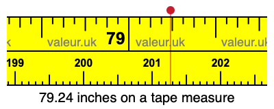 79.24 inches on a tape measure 79.24 inches on a tape measure