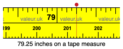 79.25 inches on a tape measure 79.25 inches on a tape measure