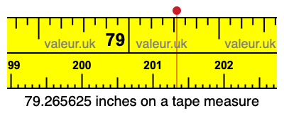 79.265625 inches on a tape measure