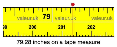 79.28 inches on a tape measure