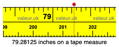 79.28125 inches on a tape measure 79.28125 inches on a tape measure