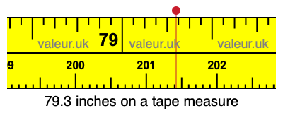 79.3 inches on a tape measure 79.3 inches on a tape measure