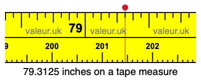 79.3125 inches on a tape measure 79.3125 inches on a tape measure