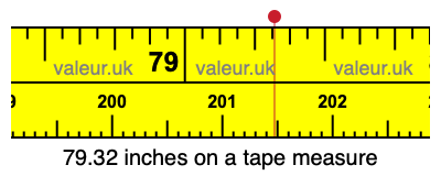 79.32 inches on a tape measure 79.32 inches on a tape measure