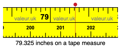 79.325 inches on a tape measure 79.325 inches on a tape measure