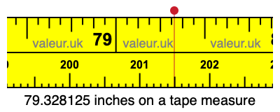 79.328125 inches on a tape measure 79.328125 inches on a tape measure