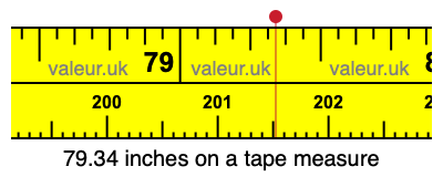 79.34 inches on a tape measure 79.34 inches on a tape measure