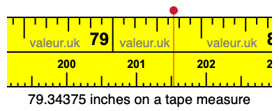79.34375 inches on a tape measure 79.34375 inches on a tape measure