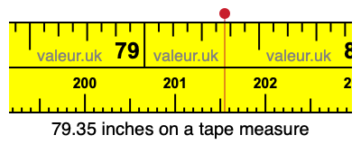 79.35 inches on a tape measure 79.35 inches on a tape measure
