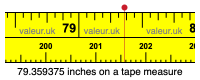 79.359375 inches on a tape measure 79.359375 inches on a tape measure