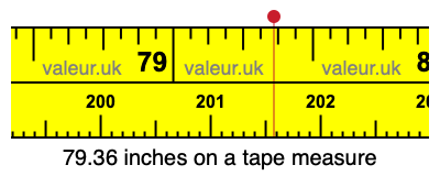 79.36 inches on a tape measure 79.36 inches on a tape measure