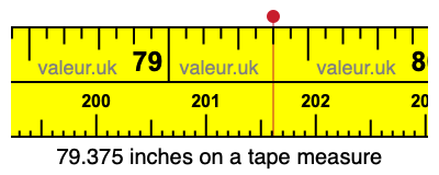 79.375 inches on a tape measure 79.375 inches on a tape measure