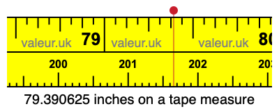 79.390625 inches on a tape measure 79.390625 inches on a tape measure