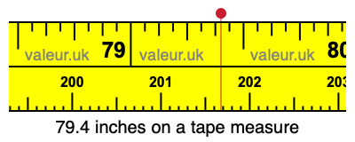 79.4 inches on a tape measure 79.4 inches on a tape measure