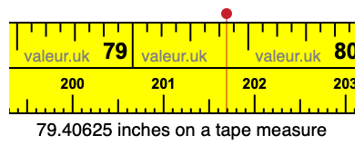 79.40625 inches on a tape measure 79.40625 inches on a tape measure