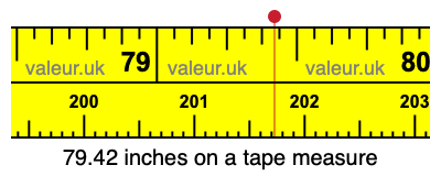 79.42 inches on a tape measure 79.42 inches on a tape measure