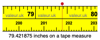 79.421875 inches on a tape measure 79.421875 inches on a tape measure
