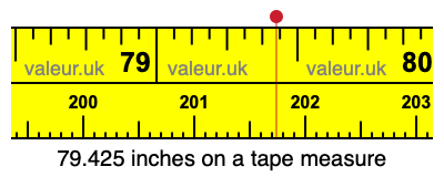 79.425 inches on a tape measure 79.425 inches on a tape measure