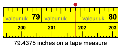 79.4375 inches on a tape measure 79.4375 inches on a tape measure