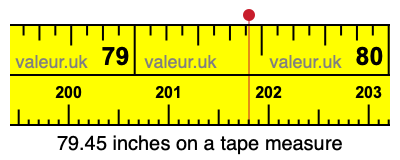 79.45 inches on a tape measure 79.45 inches on a tape measure