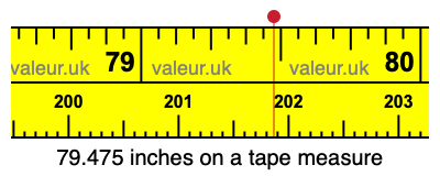 79.475 inches on a tape measure 79.475 inches on a tape measure