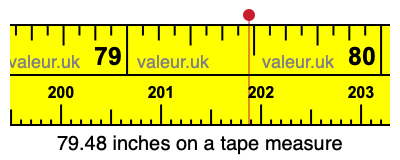 79.48 inches on a tape measure 79.48 inches on a tape measure