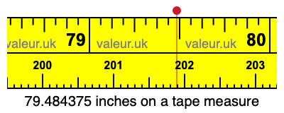 79.484375 inches on a tape measure 79.484375 inches on a tape measure