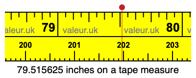79.515625 inches on a tape measure 79.515625 inches on a tape measure