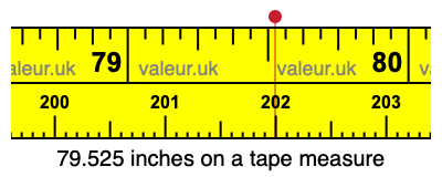 79.525 inches on a tape measure 79.525 inches on a tape measure