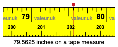 79.5625 inches on a tape measure 79.5625 inches on a tape measure