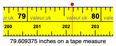 79.609375 inches on a tape measure