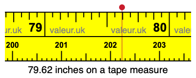 79.62 inches on a tape measure