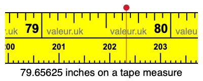 79.65625 inches on a tape measure 79.65625 inches on a tape measure