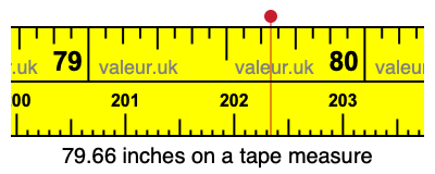 79.66 inches on a tape measure 79.66 inches on a tape measure