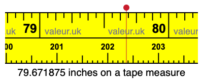 79.671875 inches on a tape measure