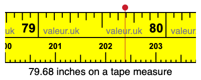 79.68 inches on a tape measure