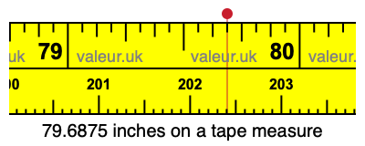 79.6875 inches on a tape measure
