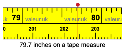 79.7 inches on a tape measure 79.7 inches on a tape measure
