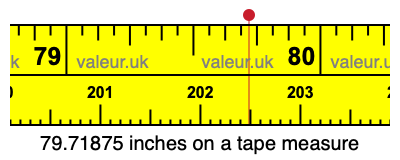79.71875 inches on a tape measure 79.71875 inches on a tape measure