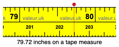 79.72 inches on a tape measure 79.72 inches on a tape measure