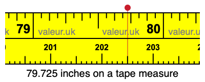 79.725 inches on a tape measure 79.725 inches on a tape measure