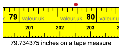 79.734375 inches on a tape measure 79.734375 inches on a tape measure