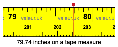 79.74 inches on a tape measure 79.74 inches on a tape measure